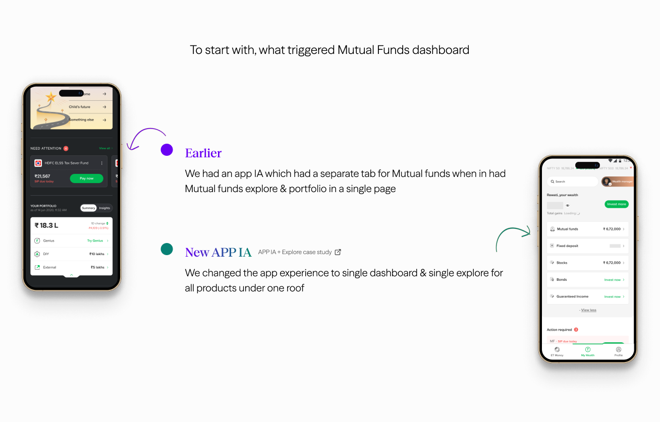 What triggered the Mutual Funds dashboard redesign