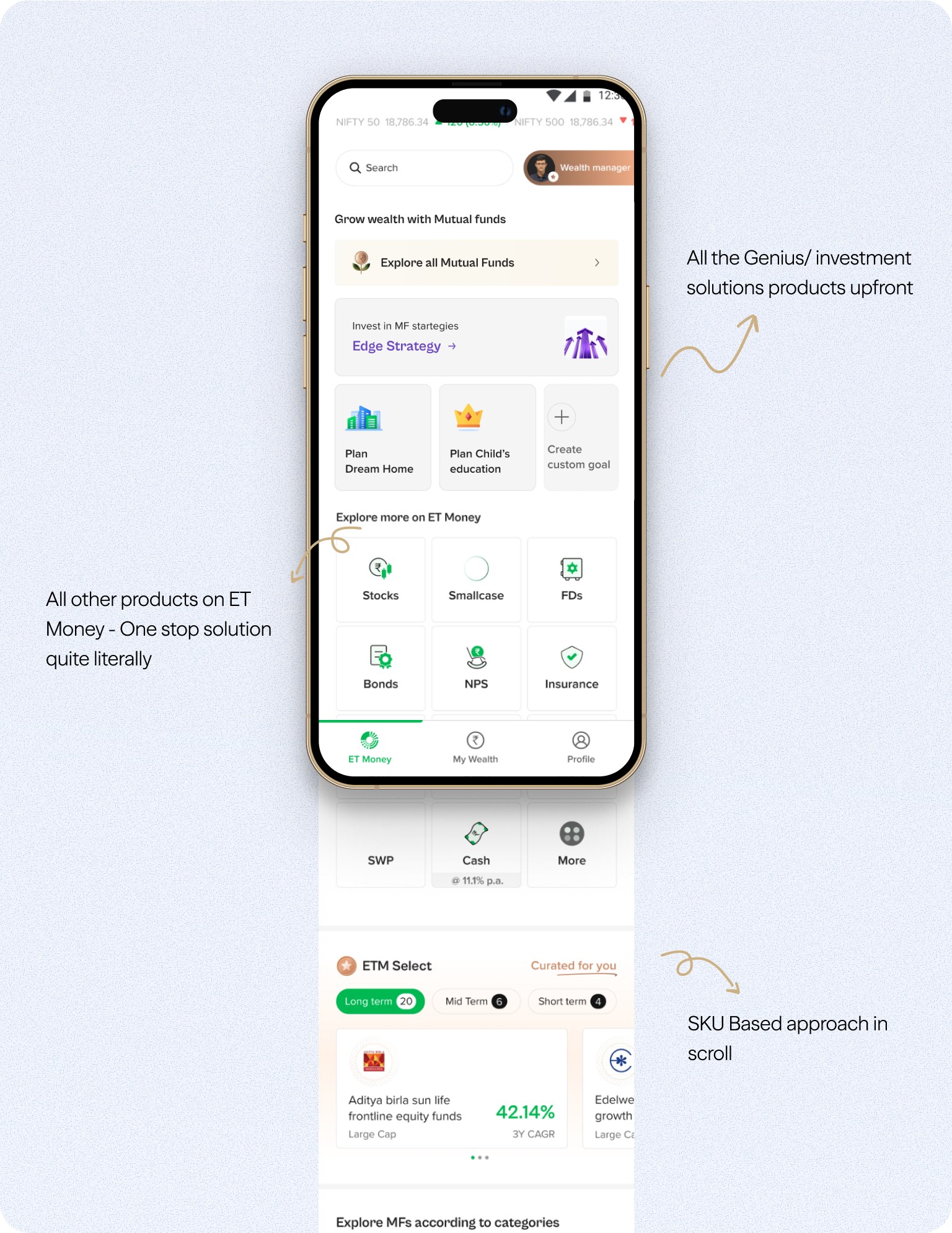 The shipped Explore screen scrolled top to bottom, with Genius and investment solutions upfront, every other ET Money product below them, and SKU based cards further down the scroll