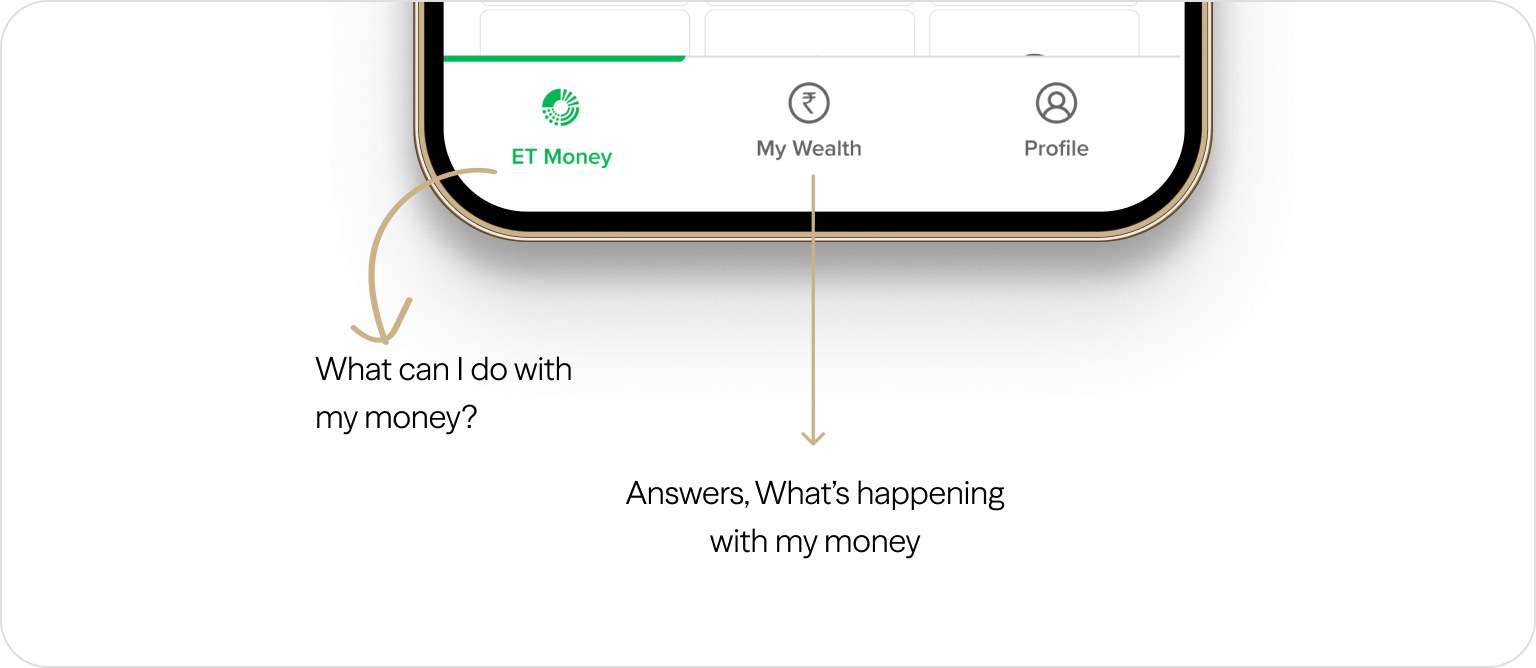 The redesigned bottom navigation, where the ET Money tab answers what can I do with my money and the My Wealth tab answers what is happening with my money